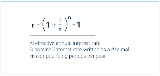 What Factors Affect the Rate of Interest for a Personal Loan? What Factors Affect the Rate of Interest for a Personal Loan?